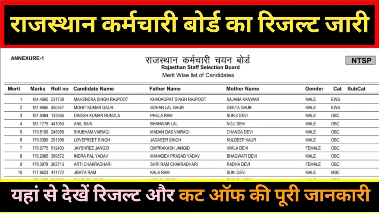 Rajasthan Group D Result kaise Dekhe 2026